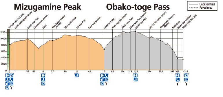 kumanokodo_kohechi_data mizugamine