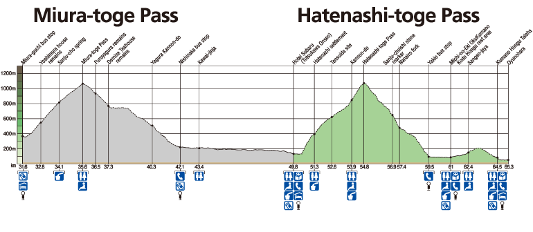 kumanokodo_kohechi_data Hatenashi-toge Pass