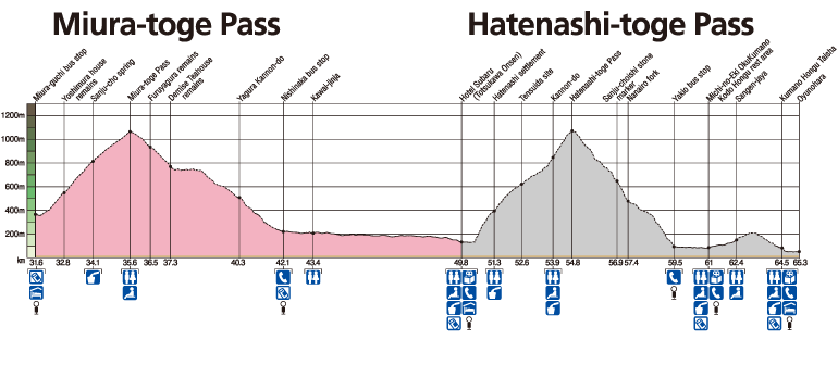 kumanokodo_kohechi_data Miura-toge Pass