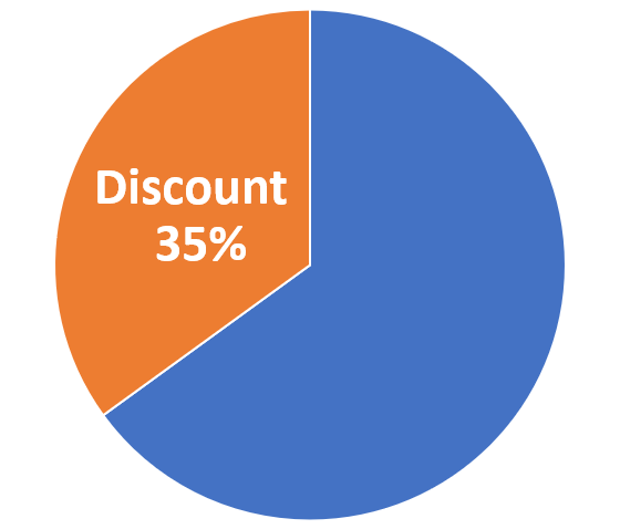 Go To Travel 35% Discount