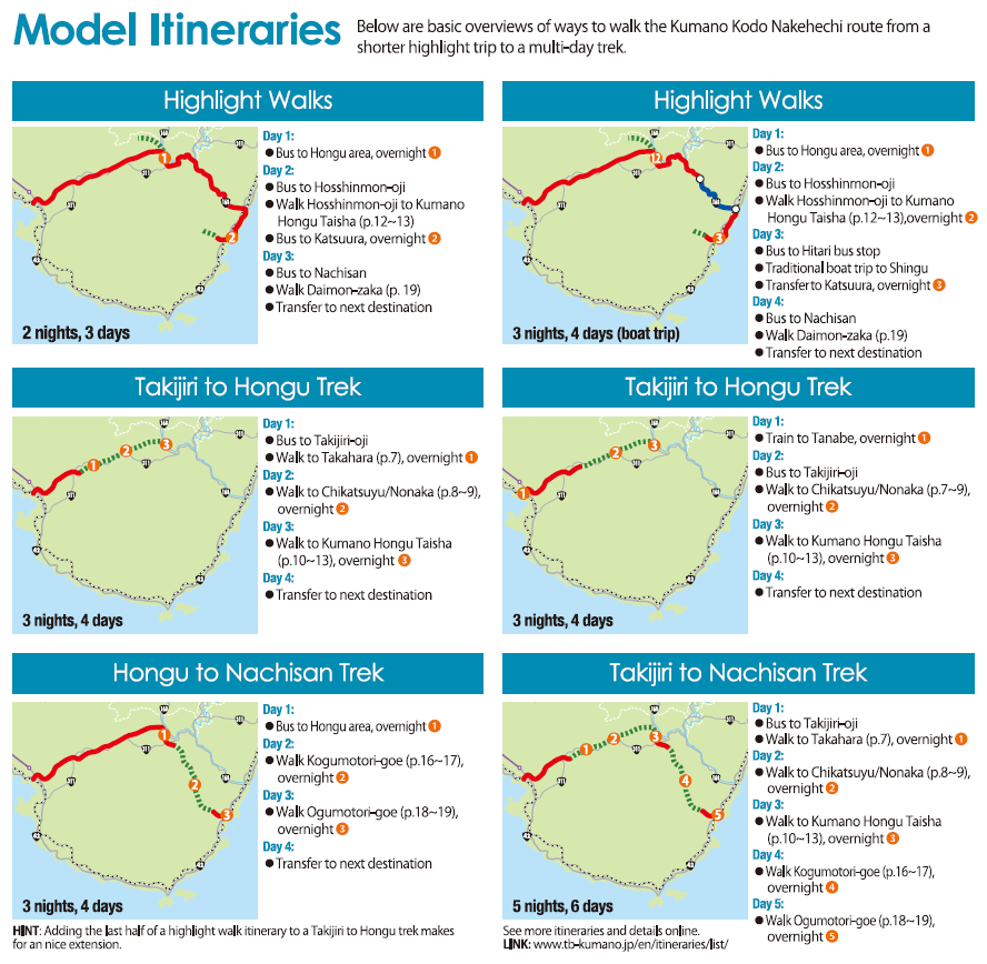 Model Itineraries