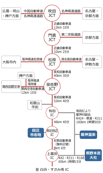 大阪方面からの交通図