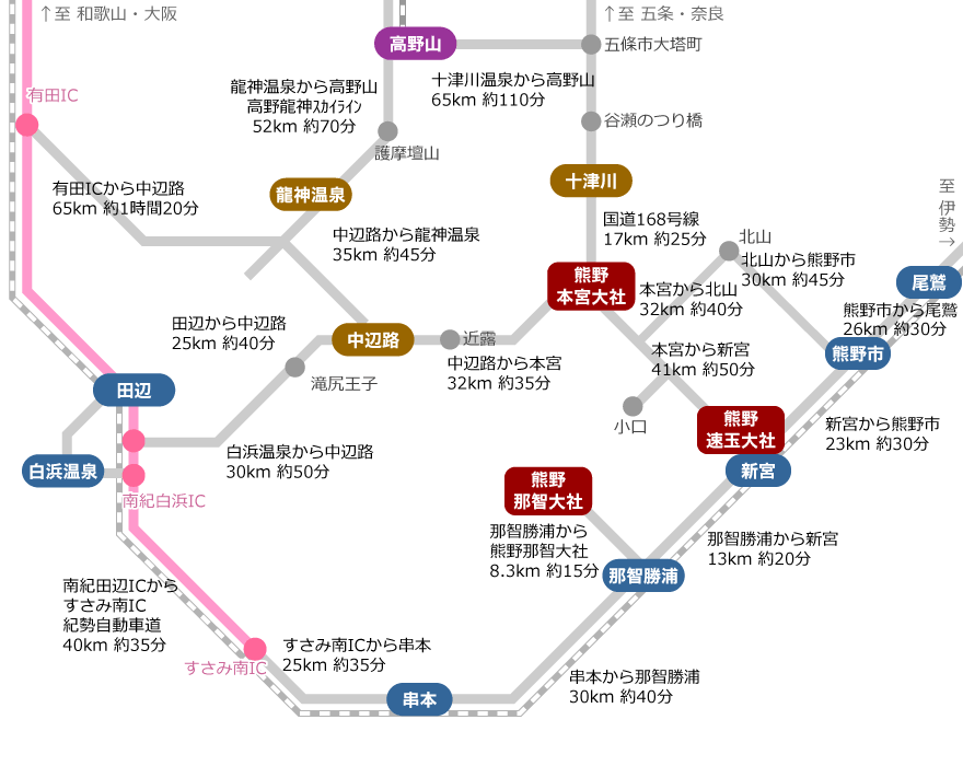 高野・熊野の周辺エリアから田辺への図