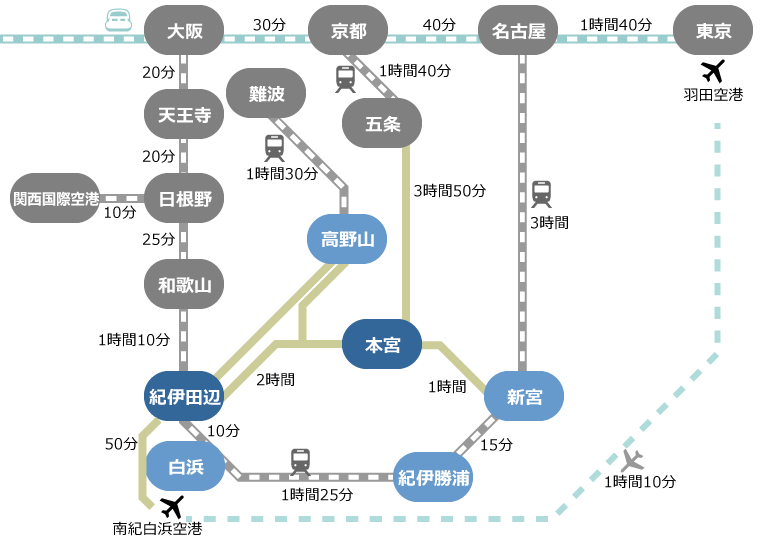 電車・バスで田辺市への図