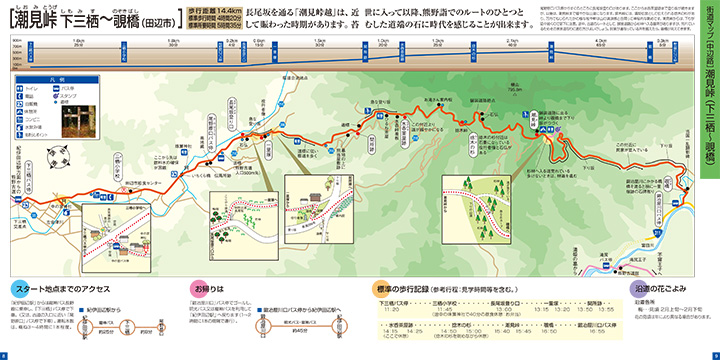 熊野古道中辺路 潮見峠越 ウォークマップ画像