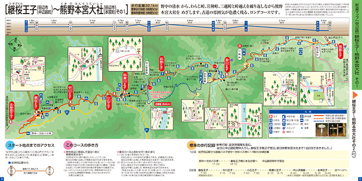 継桜王子~熊野本宮大社 ウォークマップ画像1