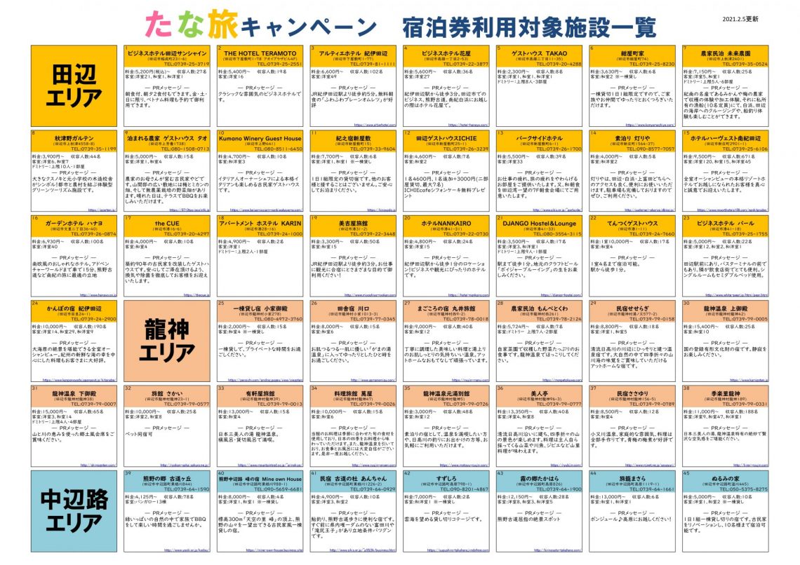 たな旅キャンペーン 宿泊券にご当選された皆様へ