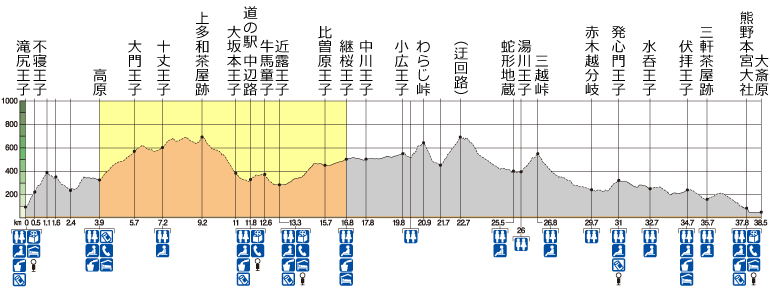 熊野古道中辺路　高原～継桜王子