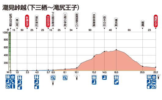 熊野古道中辺路 潮見峠越（下三栖～滝尻王子）